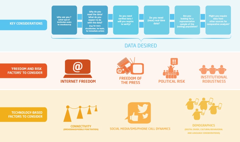 Исследование: возможности краудсорсинга в мониторинге выборов на примере Кении