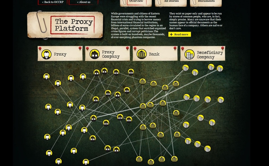 Фрагмент интерфейса сайта The Proxy Platform