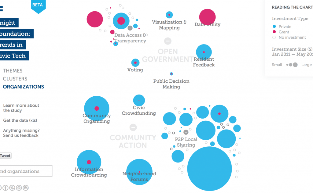Обзор «Гражданские технологии: инвестиции в развивающейся сфере»