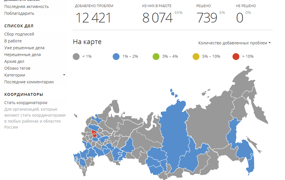 Фрагмент интерфейса сайта Демократор