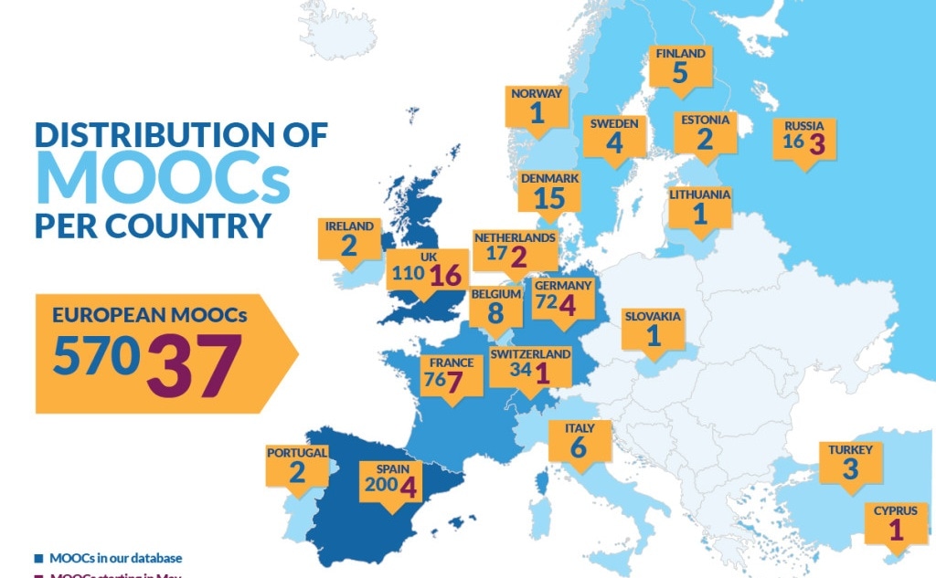 Фрагмент отчета по европейским MOOC-курсам