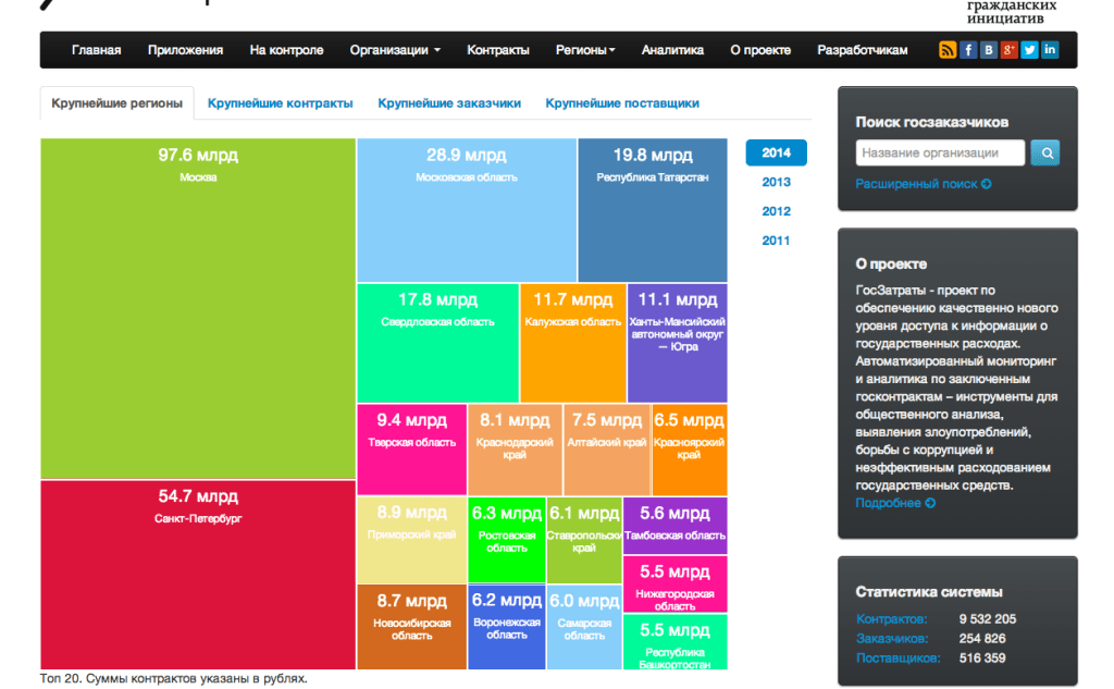 10 интернет-сервисов и мобильных приложений на основе открытых данных, которые помогают вам жить