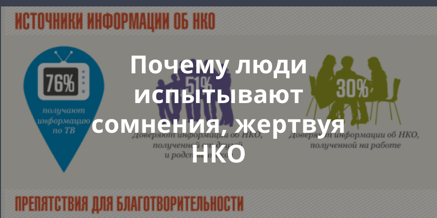 CAF Россия опубликовали доклад «Сострадание и спонтанность. Исследование массовых пожертвований в России»