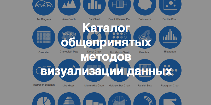 Каталог общепринятых методов визуализации данных