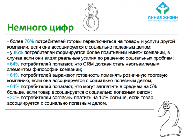 Слайд с презентации Марины Агеевой
