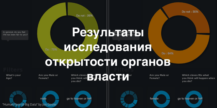 «Инфометр»: результаты исследования по открытости федеральных органов исполнительной власти
