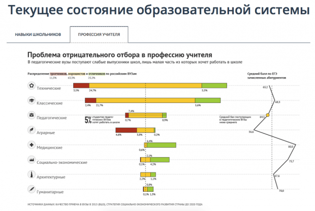 Профессия учителя. Источник: choosetoteach.ru.