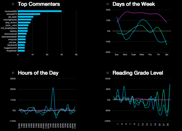 Аналитика аккаунта WWF с помощью сервиса PicStats.