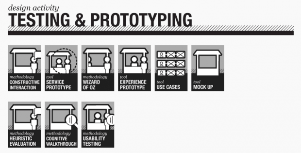 Фрагмент сайта Service Design Tools