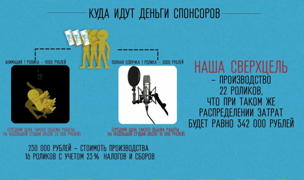 Проект "Школа+"