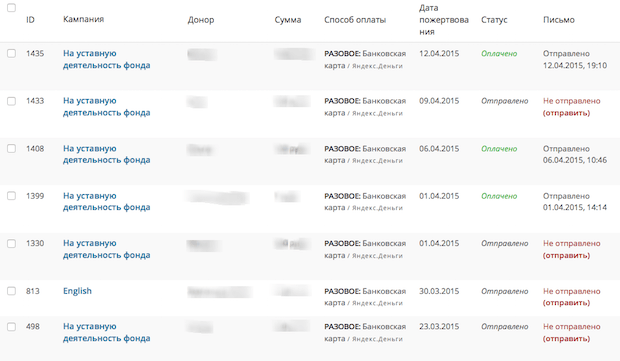 История пожертвований в редакторском интерфейсе