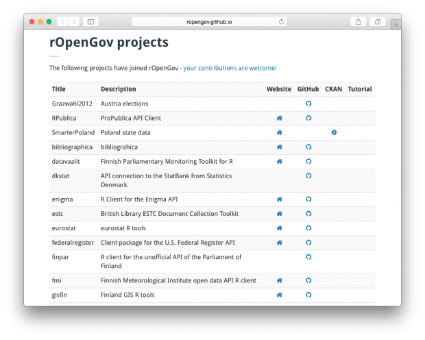 Фрагмент раздела проектов на сайте rOpenGov.
