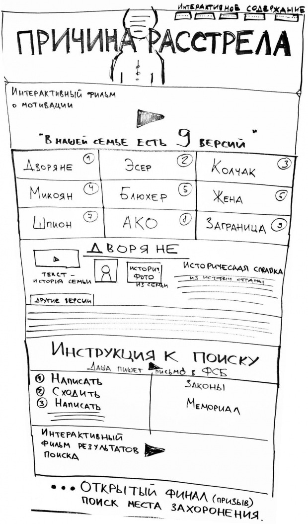 Мультимедийный проект "Причина расстрела"