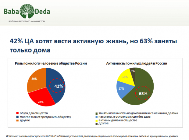 Слайд с презентации Анастасии Лазибной