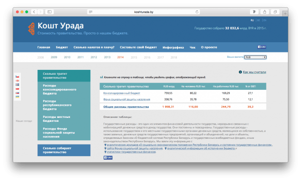 Фрагмент сайта "Кошт Урада". Раздел бюджета.
