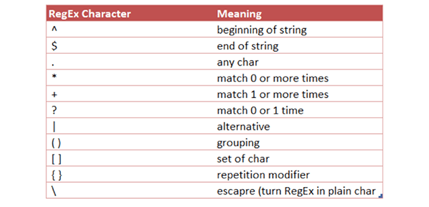 Краткий обзор регулярных выражений. Изображение: kissmetrics.com