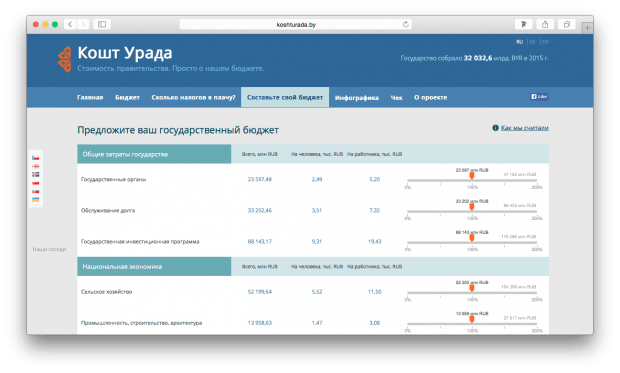 Фрагмент сайта "Кошт Урада". Фрагмент сайта "Кошт Урада". Раздел предложения своего государственного бюджета.