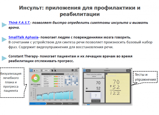 Слайд с презентации Натальи Мартыновой