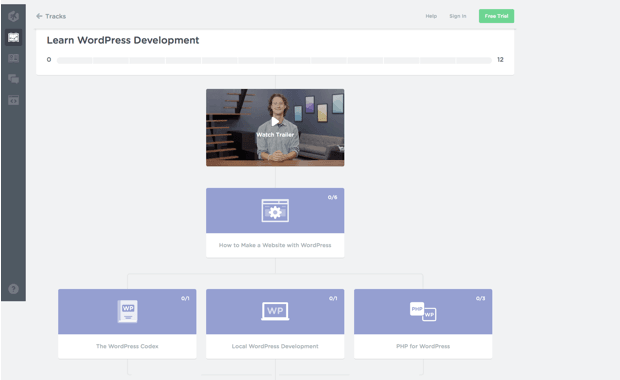 Learn WordPress Development / Изучаем разработку под WordPress