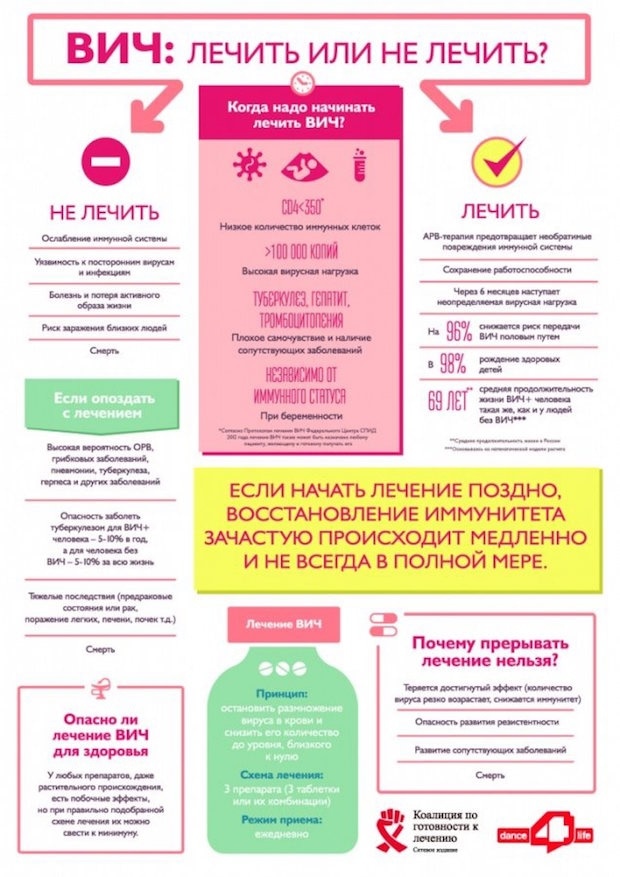 Почему НКО надо создавать визуальный контент