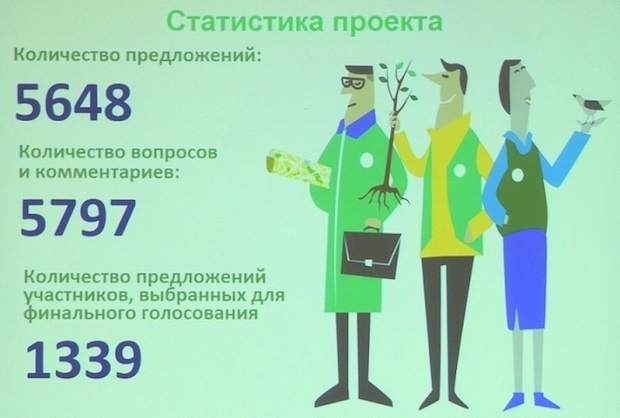 Почему НКО надо создавать визуальный контент