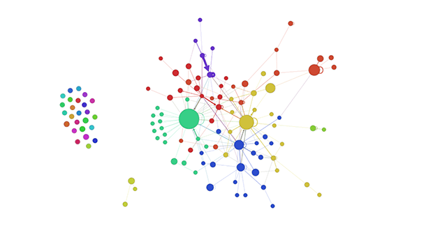 Общение внутри типичной группы в Facebook (линии показывают внутригрупповую коммуникацию, например, комментарии или лайки, размер узла показывает количество инициированных постов в группе, цвет показывает сообщество). Изображение: medium.com/@slavacm