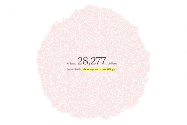 Визуализация числа погибших в Сирии