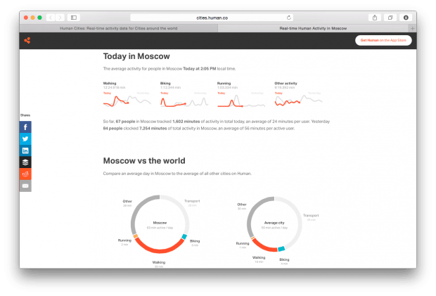 Human Cities: визуализация активности жителей городов мира