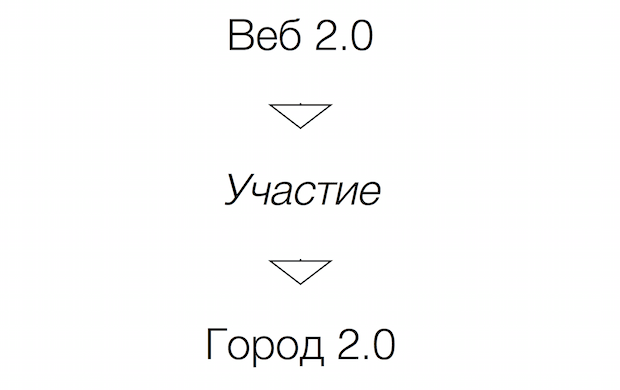 Кому нужны городские приложения?