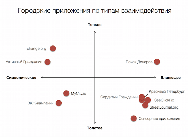 Тонкое толстое взаимодействие