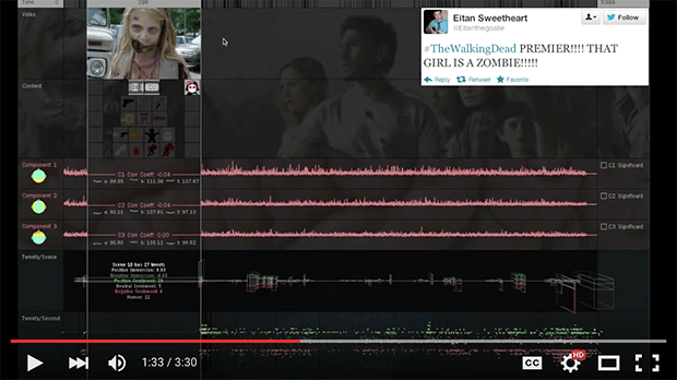 Фрагмент исследования "Zombies, Brains, and Tweets: The Neural Correlates of Social Media". Изображение: youtube.com