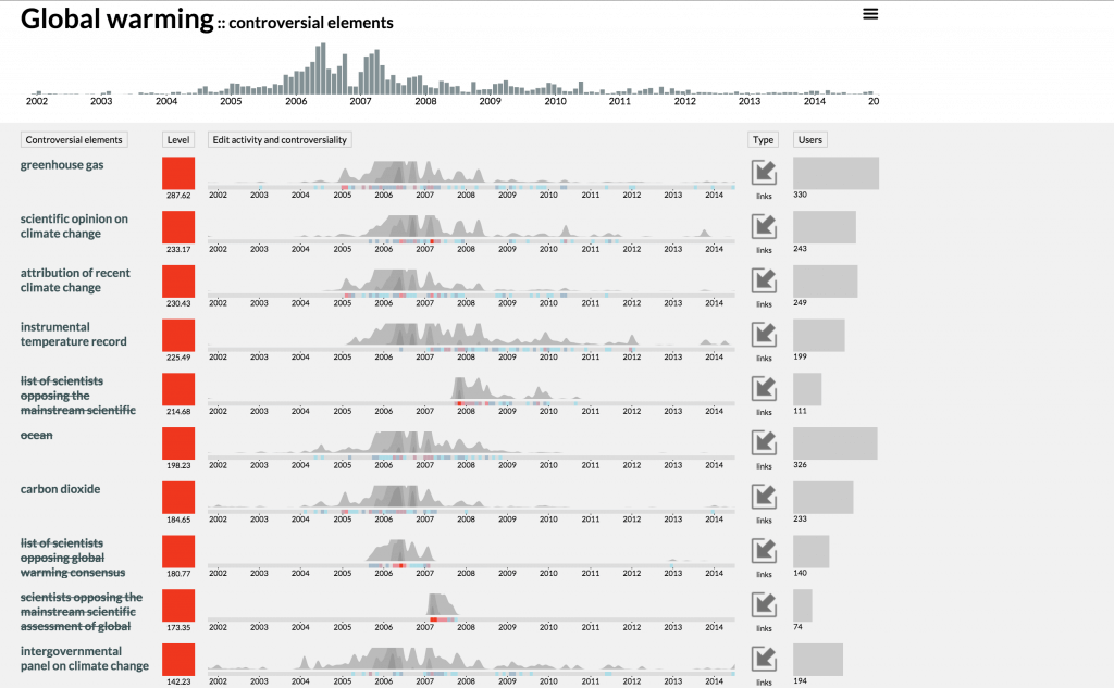 Скриншот сайта Contropedia.net