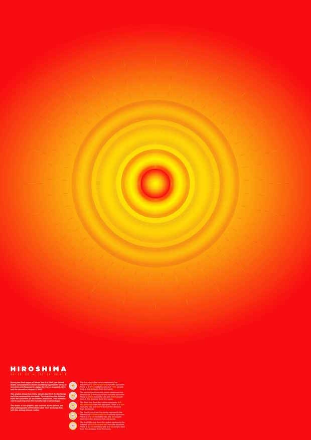 Визуализация трагедии в Хиросиме