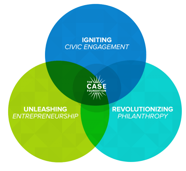 Краткое руководство по Impact Investing