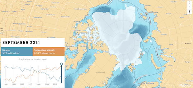 Открытые данные: визуализация сжатия ледяной шапки Арктики