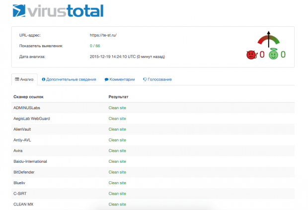 Фрагмент сайта VirusTotal. Пример результата проверки ссылки.