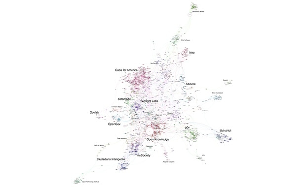 The contributor network. Изображение: Stefan Baack