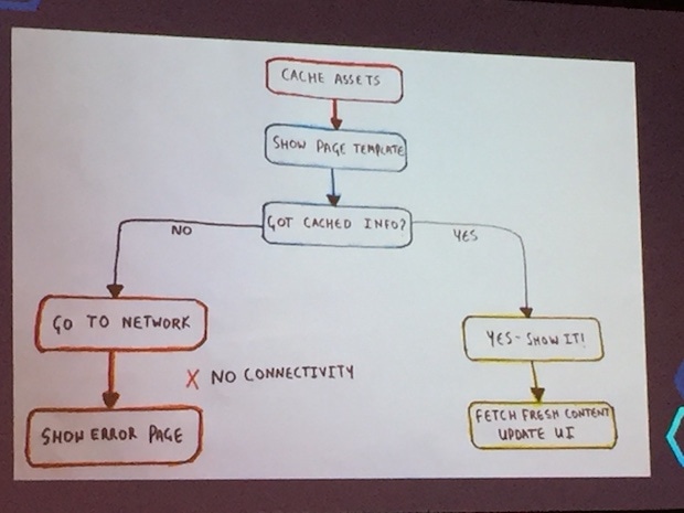 SXSW 2016. Почему важно создавать мобильные приложения, работающие в офлайн-режиме