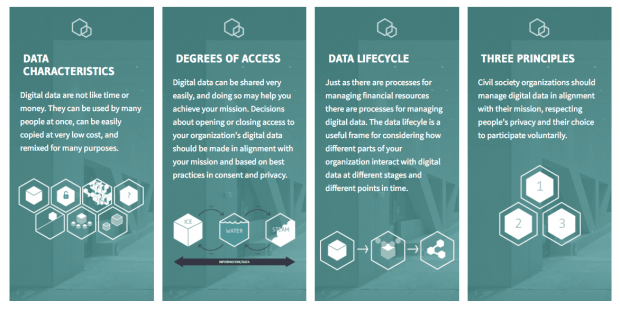 digitalIMPACT.io – помощь НКО в работе с данными