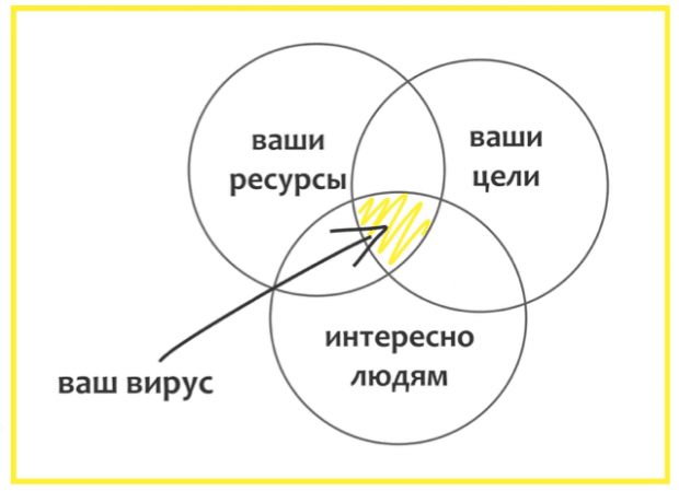 Слайд с презентации Лены Балакиревой.