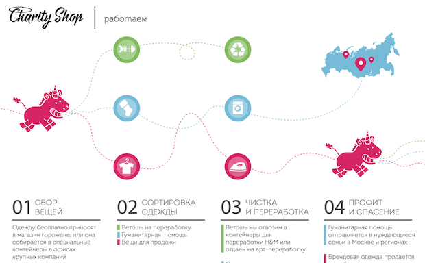 Истории участников проекта «Пасека»: как в студии FLA придумали розового единорога для Charity Shop