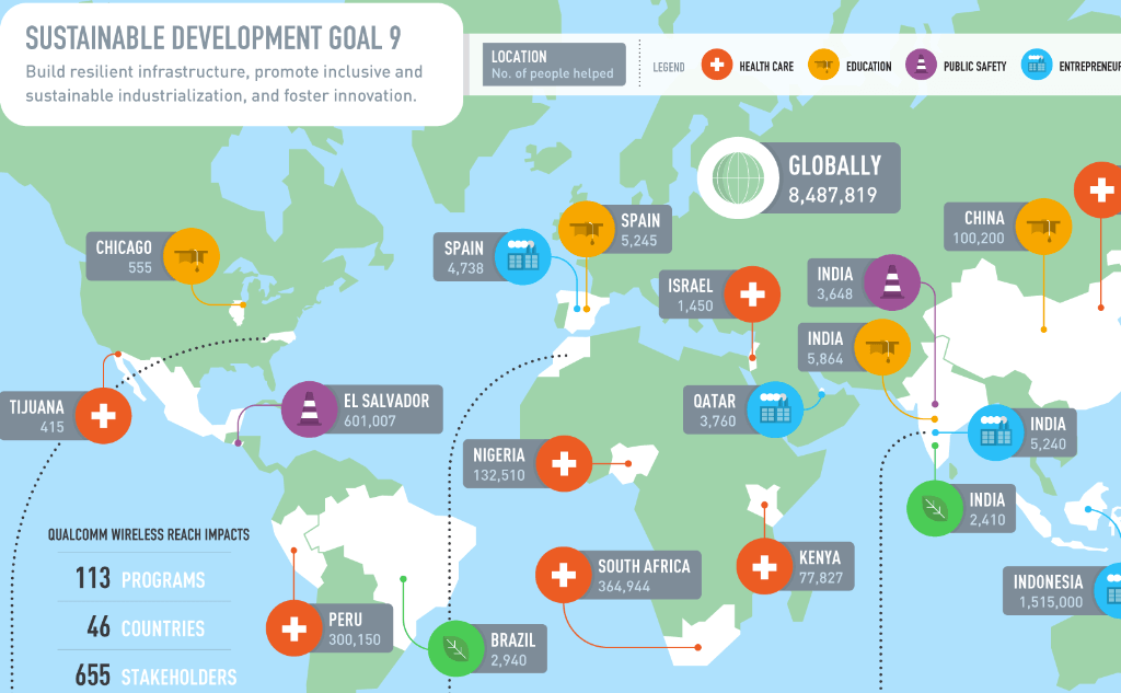 Инфографика: рост мобильных технологий для общественного блага