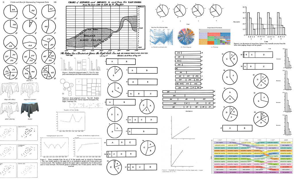 Методы визуализации информации и их восприятие. Фото: Kennedy Elliott.