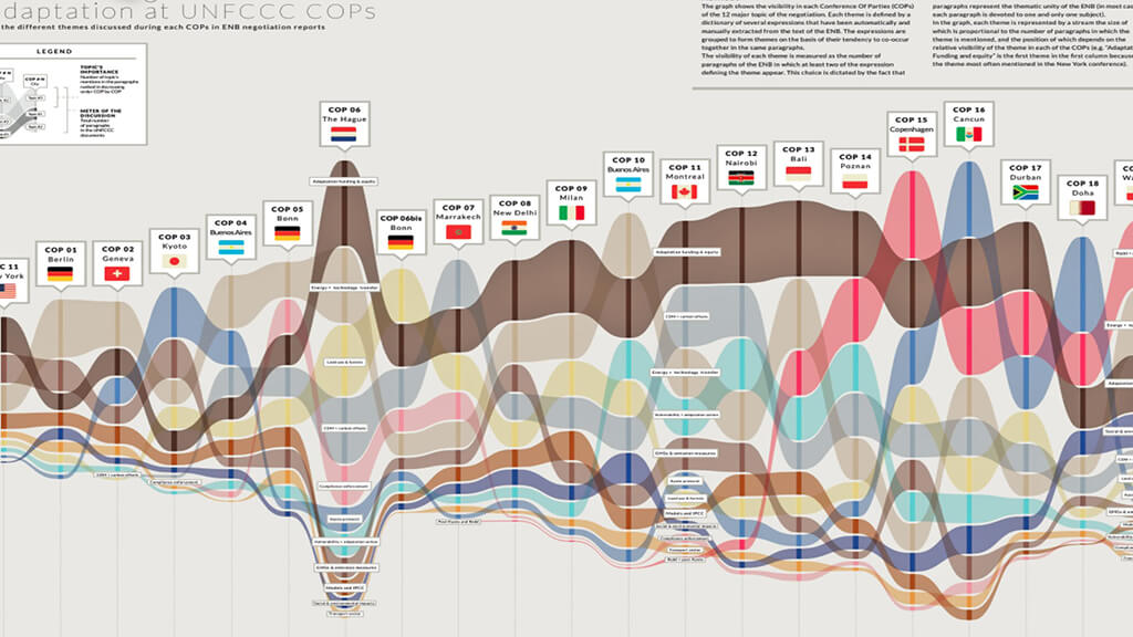 Data Revolution: Digital Misunderstandings. Фото: SEI — Stockholm Environment Institute.