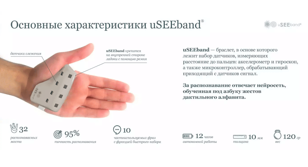Устройство крепится на внутренней стороне ладони и с помощью встроенных сенсоров распознает жесты – 32 буквы дактильного алфавита. Фото: фрагмент сайта проекта.