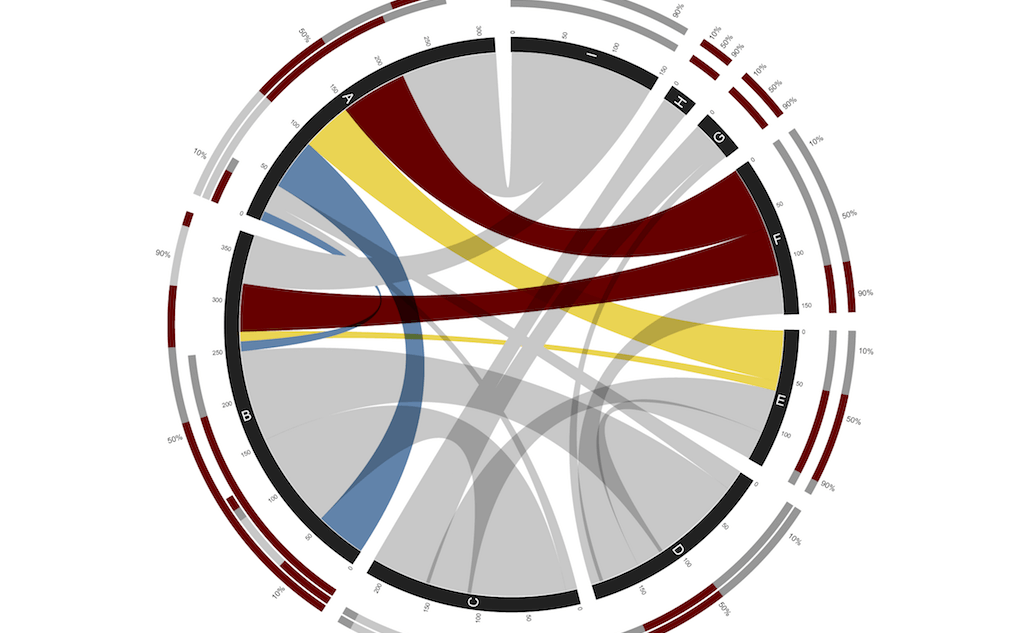 Пять бесплатных и удобных сервисов для создания эффектной инфографики. Фото: Jon Gosier. Фото: Flickr. (CC BY 2.0).