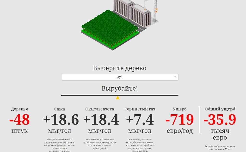Аналогичные подходы используются в разных городах по всему миру, в том числе в Нью-Йорке. Фото: главная страница сервиса.