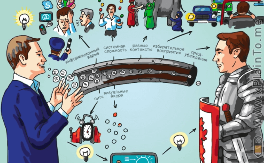 Анимационные видеопрезентации – это отличный способ удивить аудиторию. Изображение: скриншот с сайта: xplainto.me