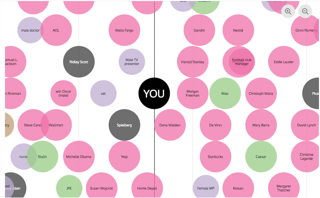 Основное отличие журналистики данных от обычных статей в том, что данные помещены в самое сердце материала. Инфографика, интерактивные карты, хронологические графики, круговые диаграммы, вокруг которых выстроена вся журналистская история, – это продукты журналистики данных. Фото: фрагмент проекта Who Old Are You? informationisbeautiful.net/visualizations/who-old-are-you