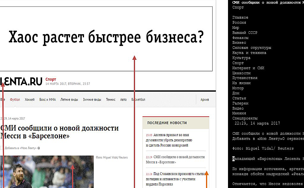 Справа интерфейс Luwrain, слева обычный сайт, где стрелками указаны элементы, затрудняющие восприятие для слабозрячих. Скриншот из презентации Luwrain.